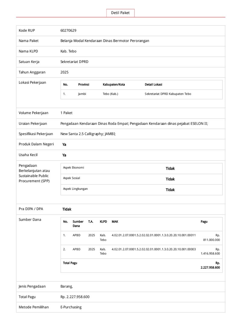 Rencana Anggaran Pengadaan Mobil Dinas Pimpinan DPRD Tebo 2025