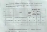 Pengumuman Nilai Pemenang Ujian Pemilihan Perangkat Desa Sapta Mulia