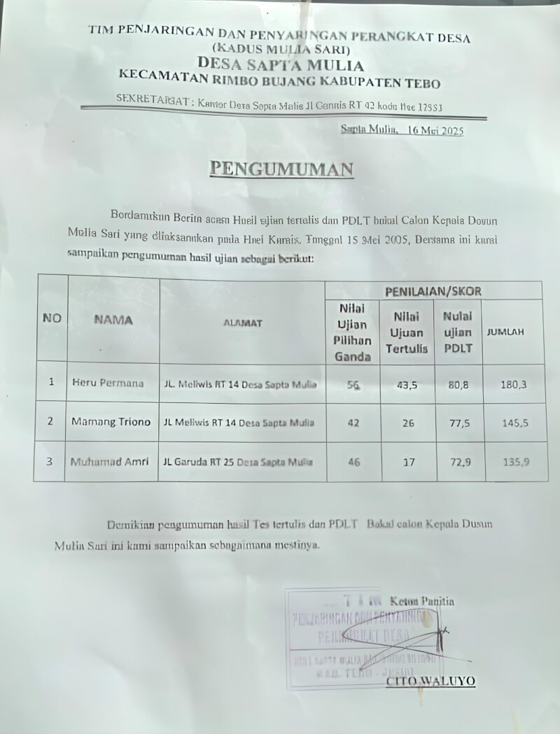 Pengumuman Nilai Pemenang Ujian Pemilihan Perangkat Desa Sapta Mulia