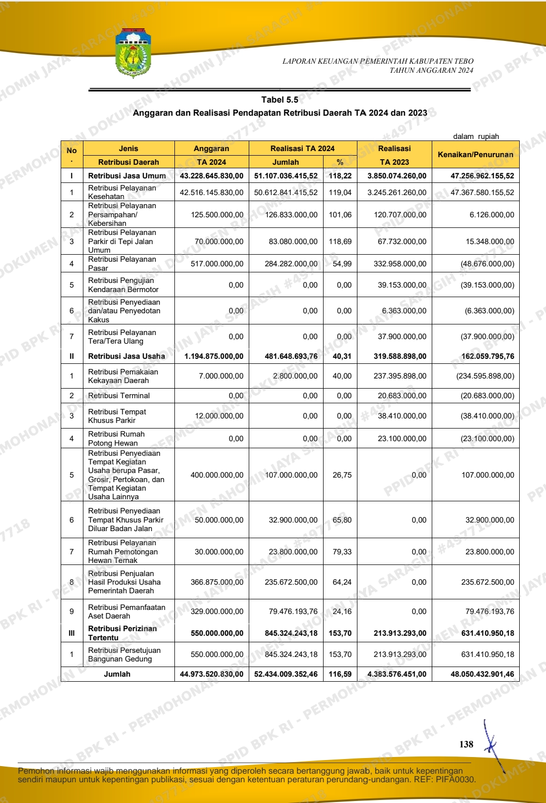 Screenshot_2025-10-29-09-36-53-23_6431dcd7adc47d9b8b1ef172f656a796 MENANTI PROGRES PROGRAM TEBO MAJU DAN PENGAWASAN DPRD TEBO DALAM MEMBANGUN KABUPATEN TEBO