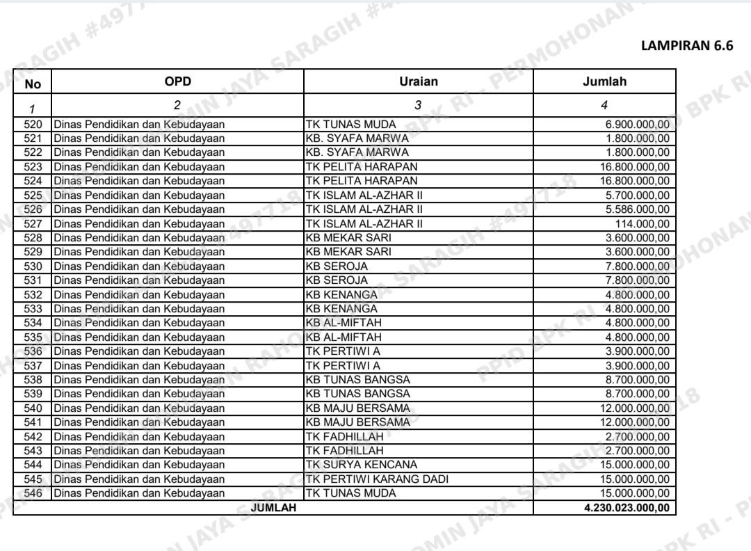 IMG_20251117_134025 DUGAAN PUNGUTAN LIAR OLEH KETUA PGRI TEBO,SINDI SELAKU SEKDA TEBO