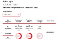Total Pencairan Dana Desa Suka Jaya untuk tahun anggaran 2024