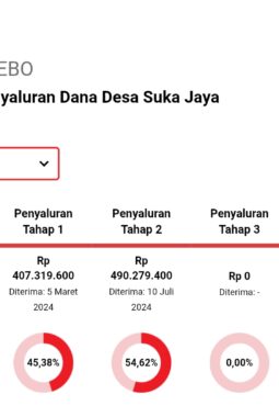 DUGAAN MARK-UP PENGADAAN BIBIT SAPI DI DESA SUKA JAYA RIMBO ULU TA.2024