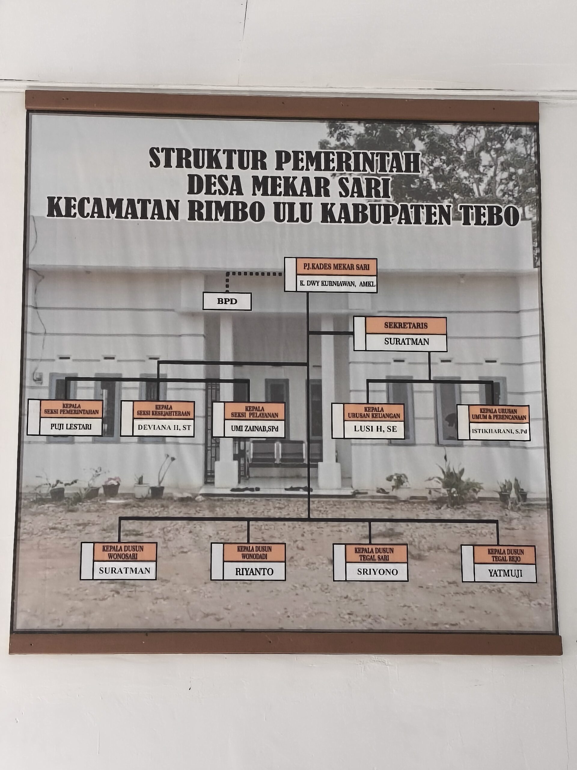 IMG20260121120612-scaled Panggil Dan Periksa Pengurus Badan Usaha Milik Desa Mandiri Sejahtera Mekar Sari Desa Mekar Sari Rimbo Ulu.