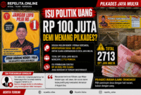 ILUSTRASI DUGAAN MONEY POLITIK CALON KEPALA DESA NOMOR URUT 1 SUKA JAYA,RIMBO BUJANG