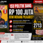 ILUSTRASI DUGAAN MONEY POLITIK CALON KEPALA DESA NOMOR URUT 1 SUKA JAYA,RIMBO BUJANG