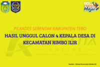 Ilustrasi Rekap Hasil Pilkades Serentak Kabupaten Tebo Kecamatan Rimbo Ilir