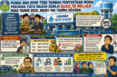 ILUSTRASI MODAL DAN TEMUAN PADA PDAM TIRTA MUARO TEBO