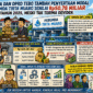 ILUSTRASI MODAL DAN TEMUAN PADA PDAM TIRTA MUARO TEBO